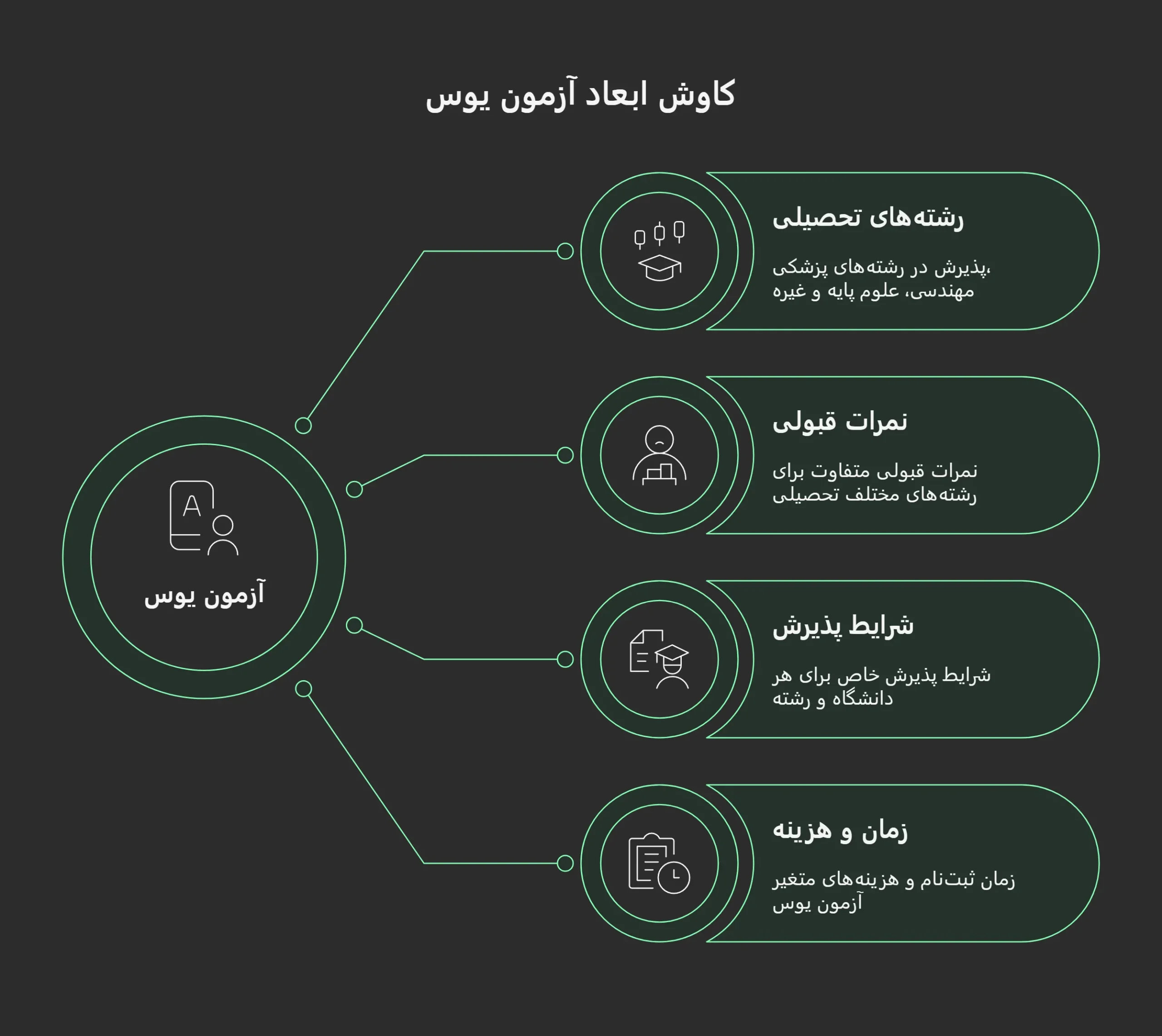 آزمون یوس ترکیه