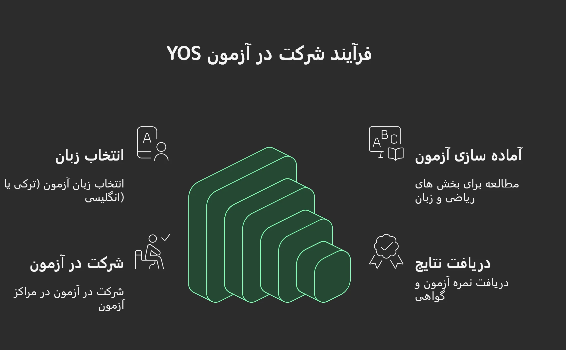شرکت در آزمون یوس