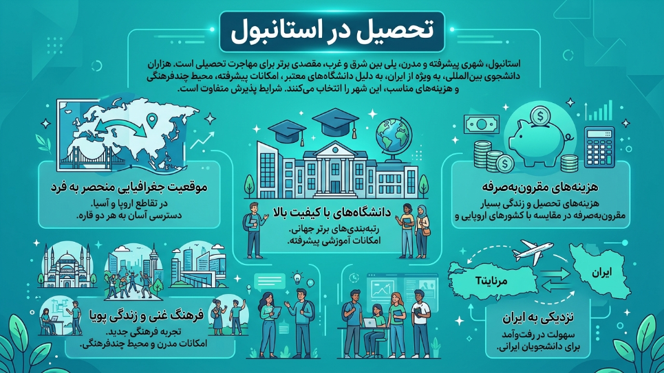 تحصیل در استانبول 
