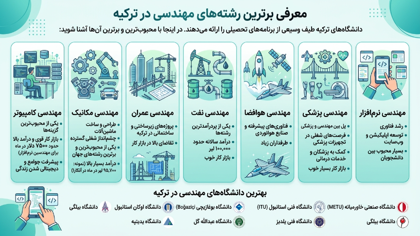 برترین رشته مهندسی در ترکیه