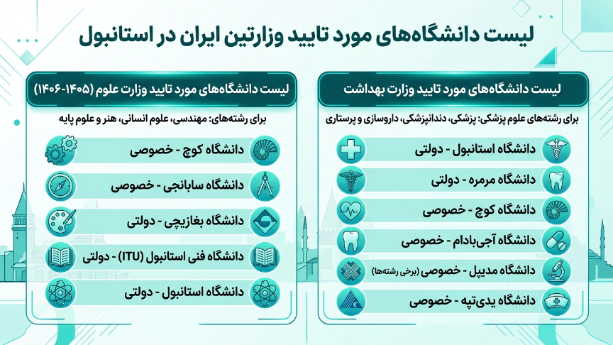 دانشگاه‌های موردتایید در استانبول 