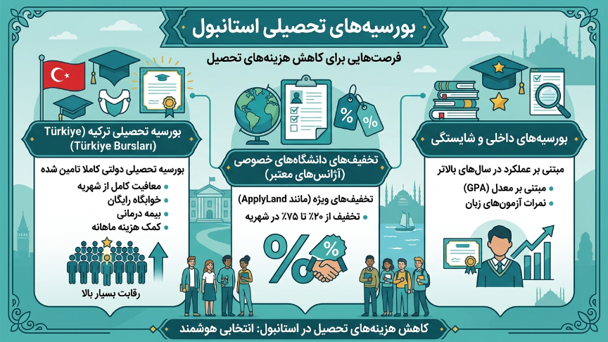 بورسیه های استانبول 