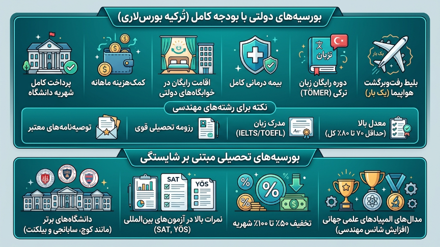 بورسیه مهندسی در ترکیه