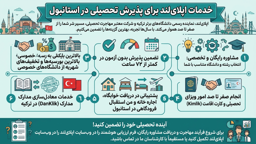 تحصیل در استانبول با اپلای لند