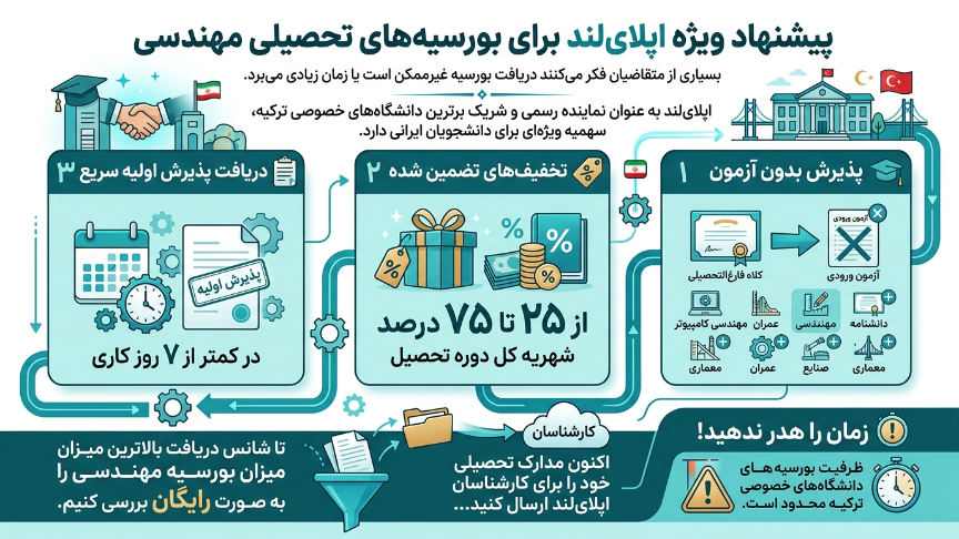 بورسیه اپلای لند مهندسی در ترکیه