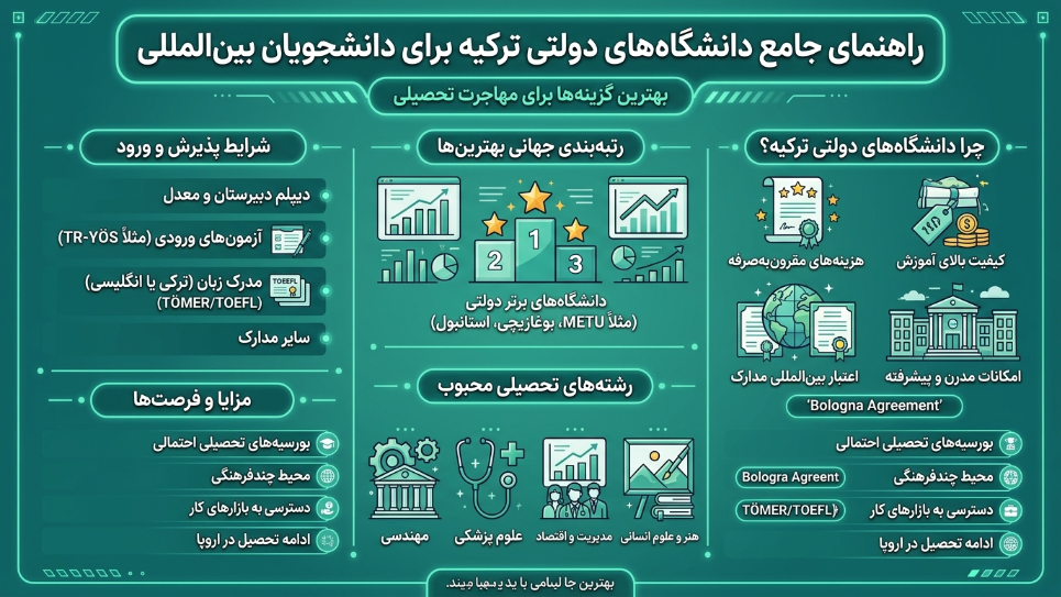 دانشگاه‌های دولتی ترکیه