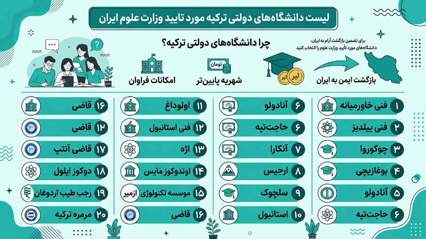 دانشگاه‌های دولتی ترکیه موردتایید وزارت علوم