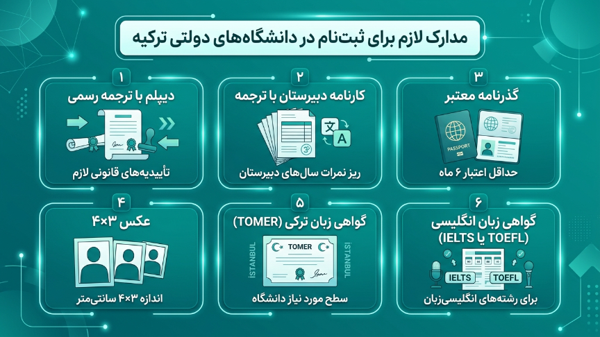 مدارک لازم برای دانشگاه‌های دولتی ترکیه