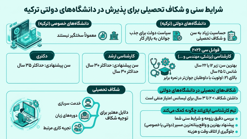 گپ تحصیلی دانشگاه‌های دولتی ترکیه