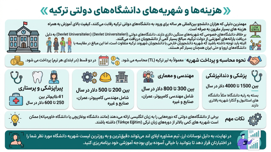 شهریه دانشگاه‌های دولتی ترکیه