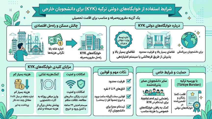خوابگاه دانشگاه‌های دولتی ترکیه