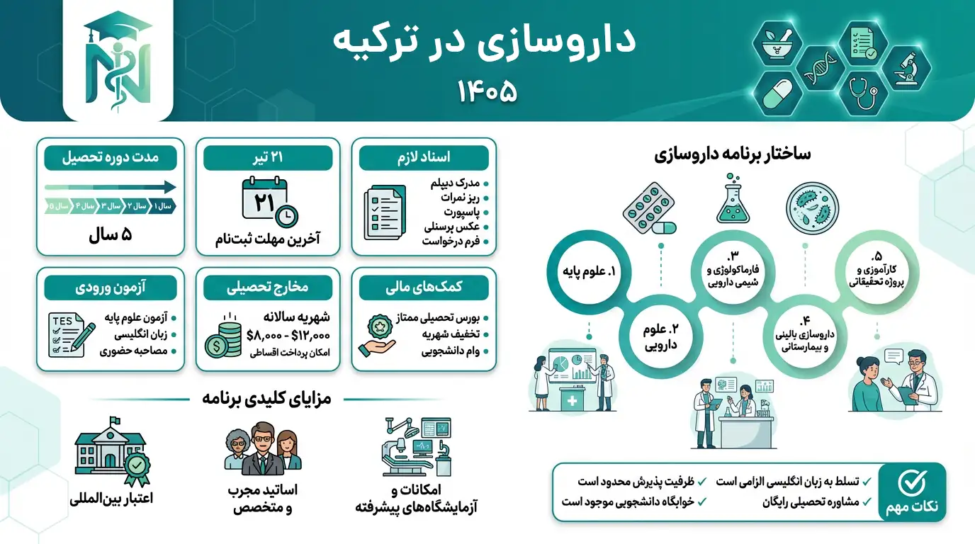 رشته داروسازی در ترکیه