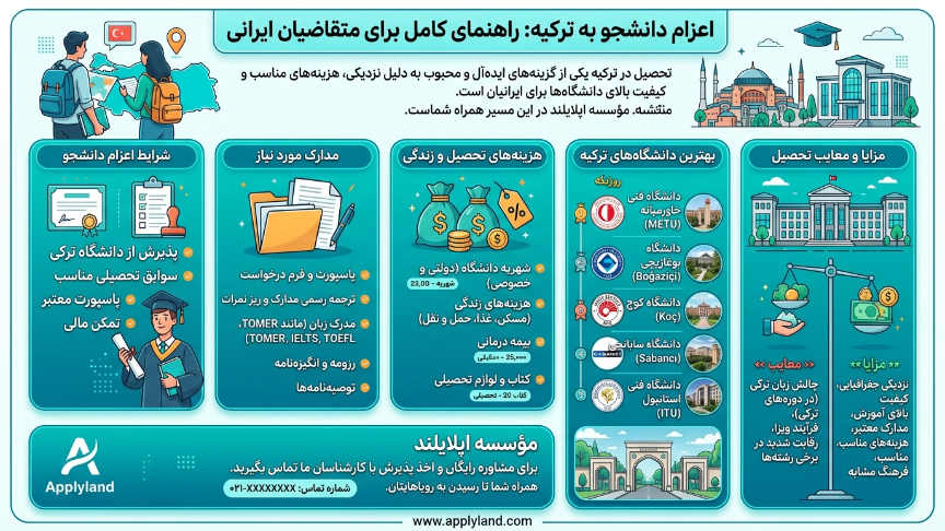 اعزام دانشجو به ترکیه 