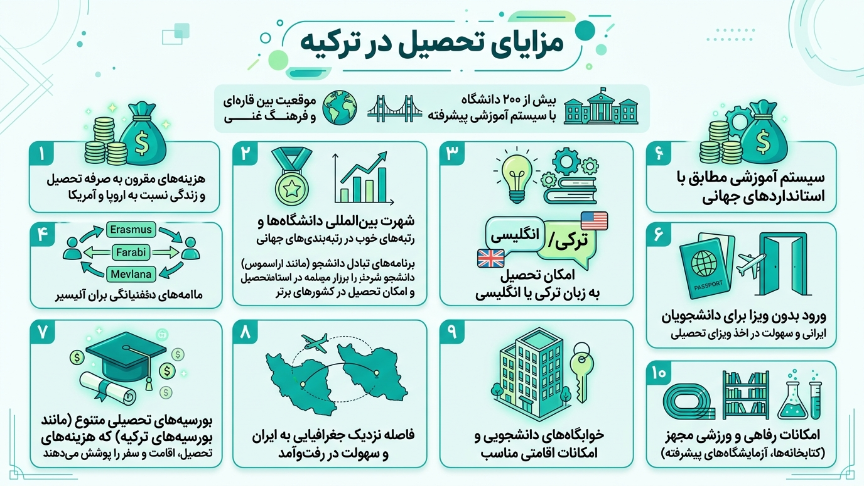 مزایای تحصیل در ترکیه 