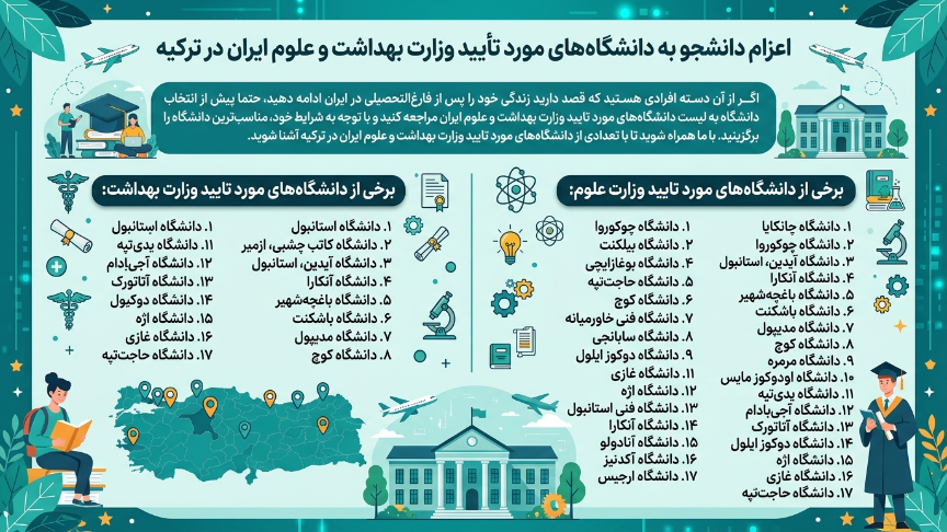 دانشگاه‌های موردتایید در ترکیه 