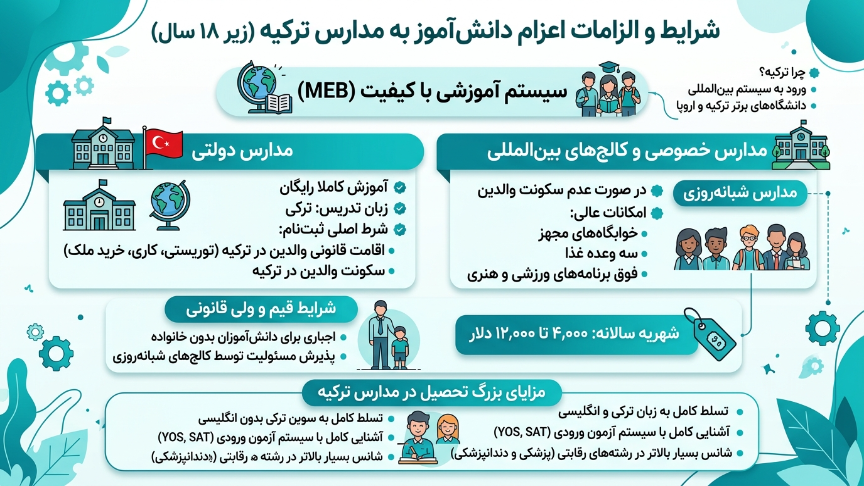اعزام دانش آموز به مدسه در ترکیه 