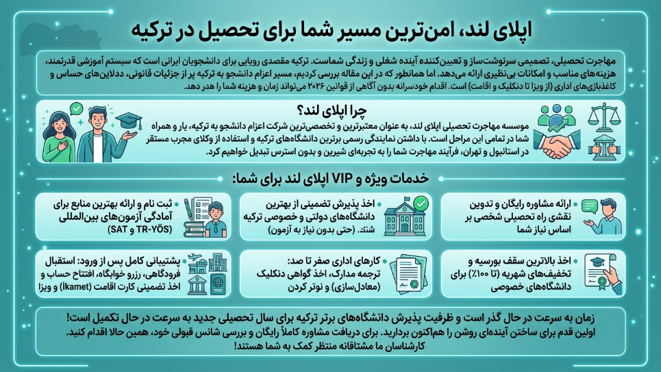 اپلای لند موسسه اعزام دانشجو به ترکیه 
