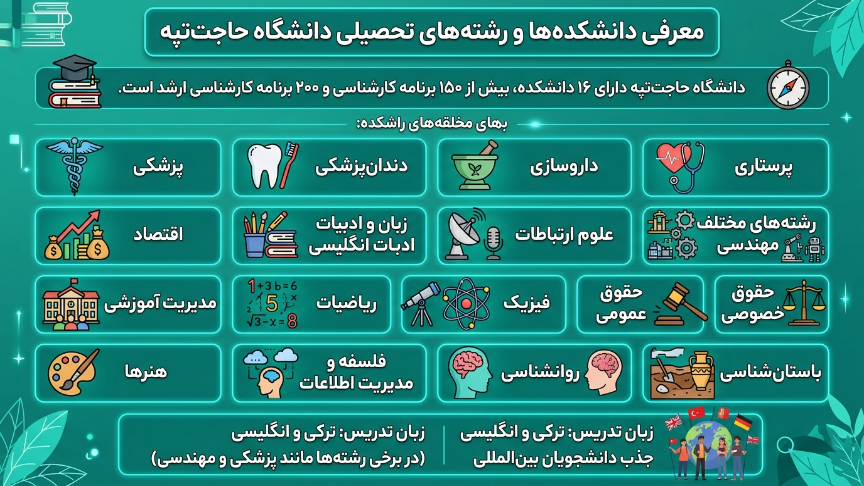 رشتههای دانشگاه حاجت تپه