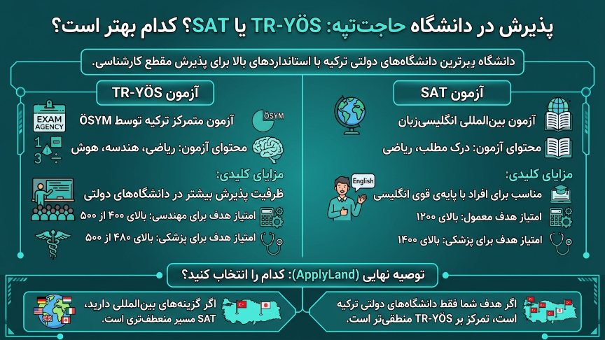 آزمون دانشگاه حاجت تپه