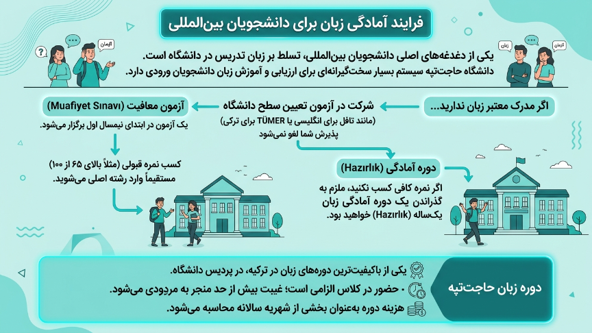 زبان دانشگاه حاجت تپه