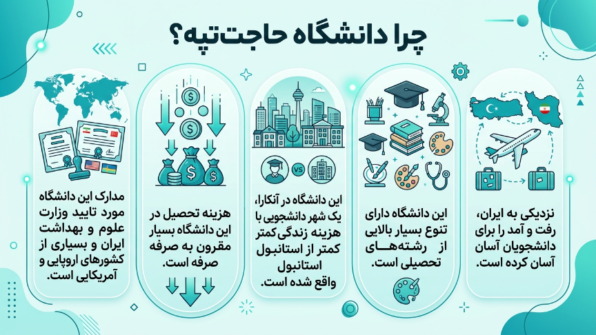 چرا دانشگاه حاجت تپه