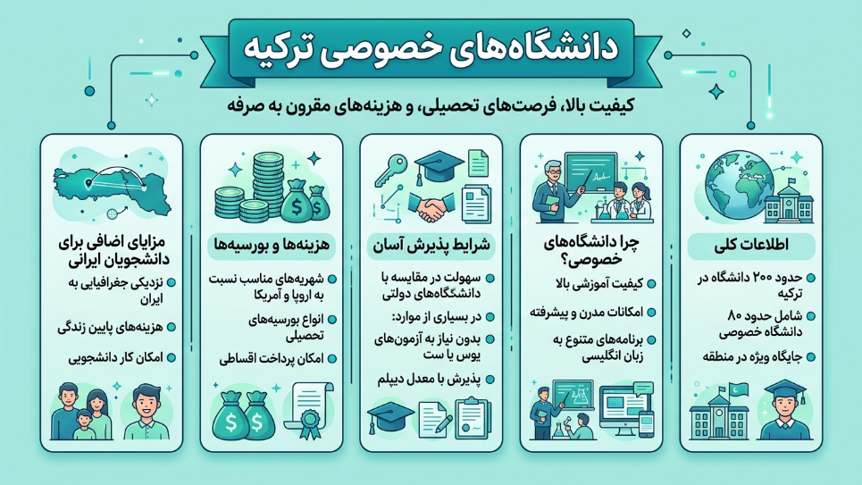 دانشگاههای خصوصی ترکیه 
