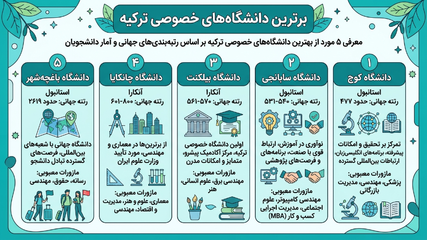 برترین دانشگاههای خصوصی ترکیه 