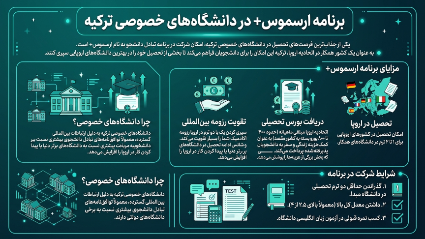 برناامه اراسموس دانشگاههای خصوصی ترکیه 