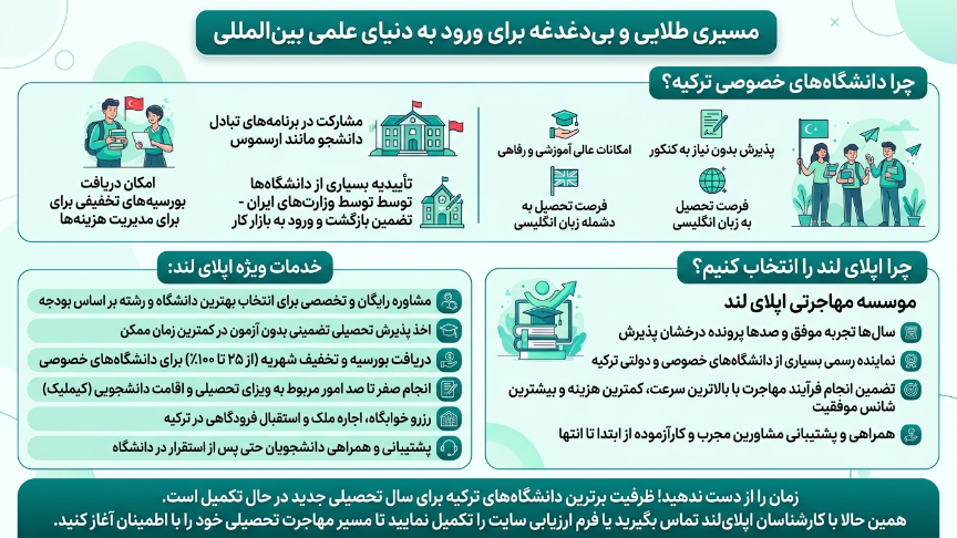تحصیل در دانشگاههای خصوصی ترکیه با اپلای لند 