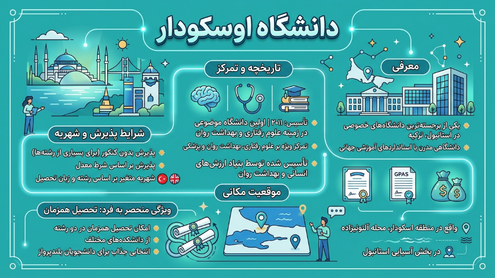 دانشگاه اسکودار 