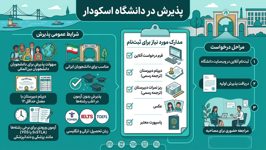 پذیرش دانشگاه اسکودار 