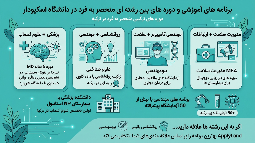 آموزش بین رشته‌ای دانشگاه اسکودار 