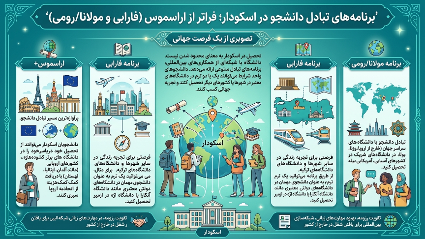 تبادل دانشجو دانشگاه اسکودار 