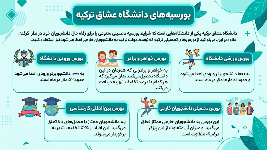 بورسیه دانشگاه اسکودار 
