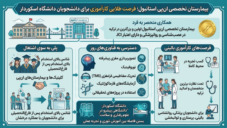 کارآموزی دانشگاه اسکودار 