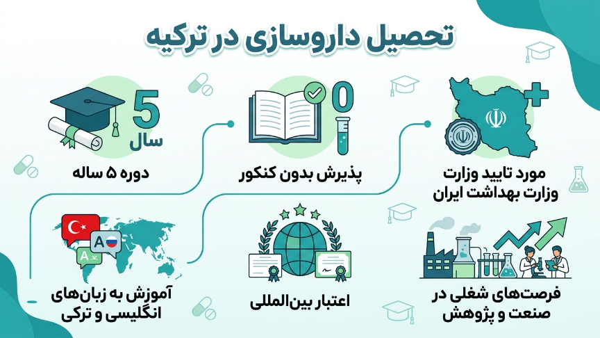 تحصیل داروسازی در ترکیه 