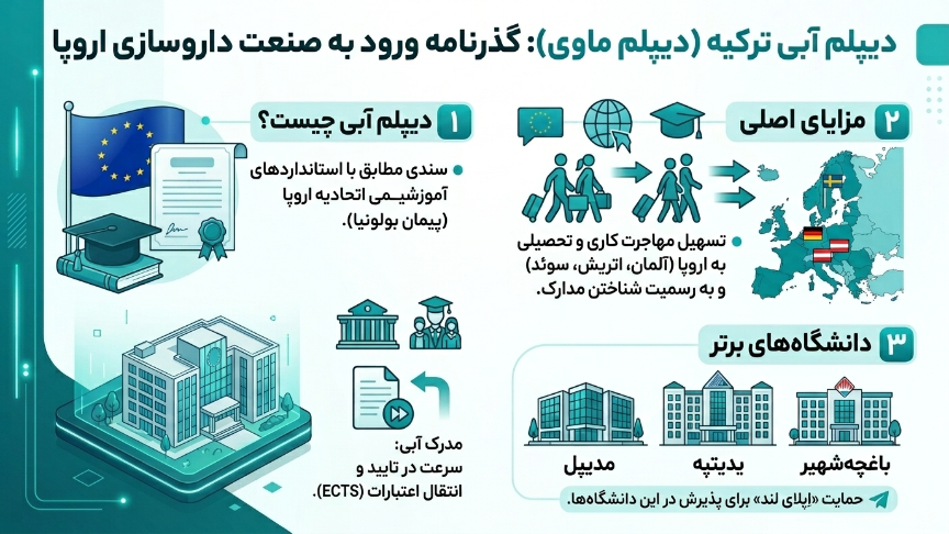 دیپلم آبی ترکیه 