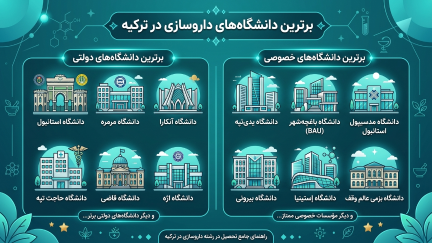 بهاریت دانشگاه‌های داروسازی ترکیه 