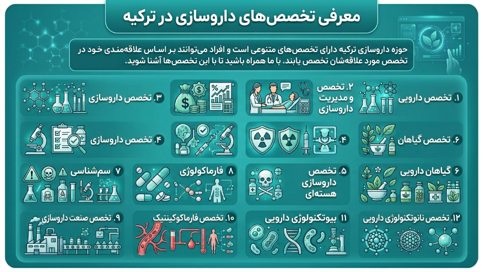 تخصصهای رشته داروسازی در ترکیه 