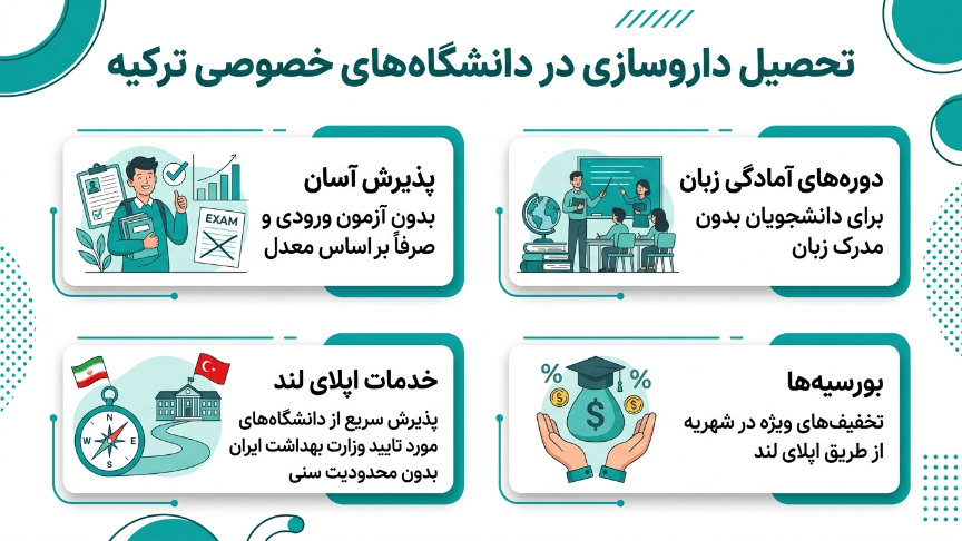داروسازی در دانشگاه‌های خصوصی ترکیه 