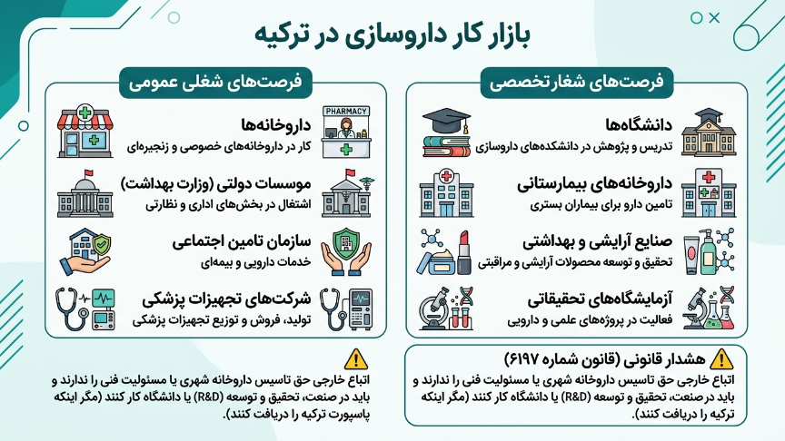 بازار کار داروسازی در ترکیه 