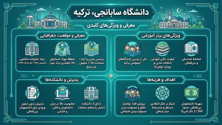 دانشگاه سابانجی 