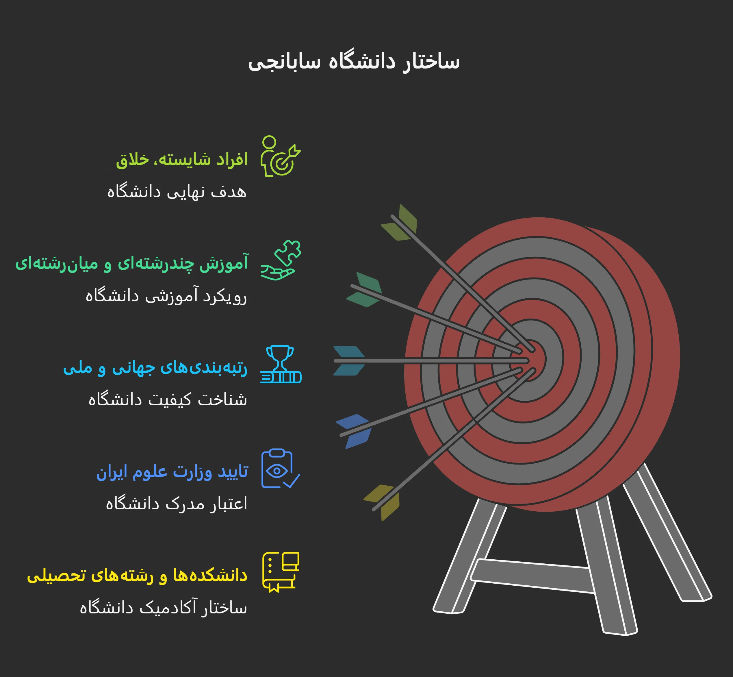 تحصیل دانشگاه سابانجی