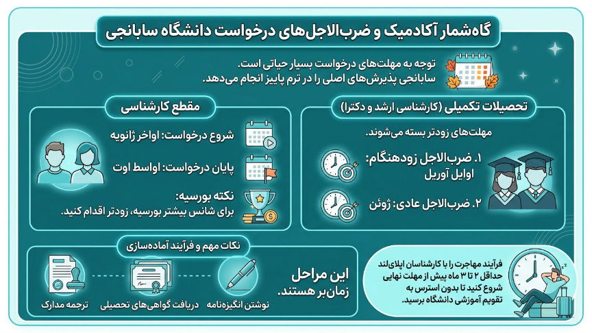 ددلاین دانشگاه سابانجی 