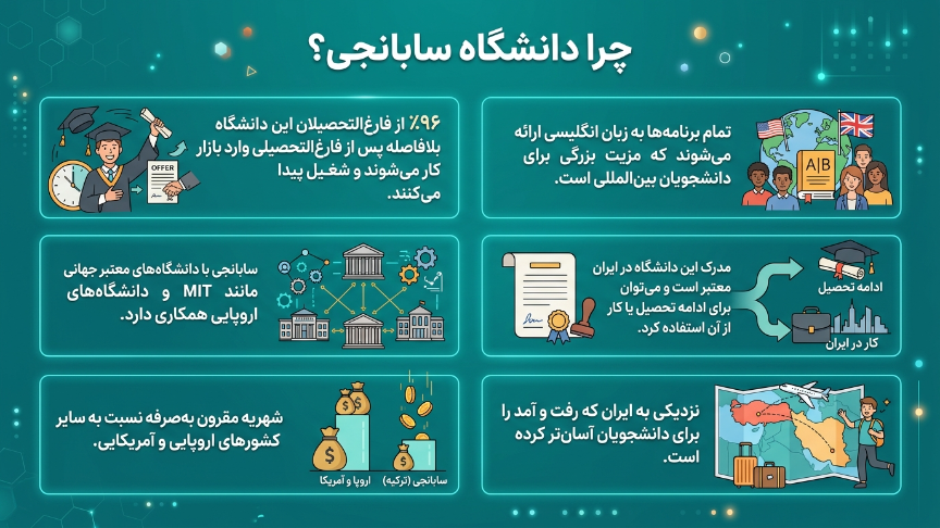 چرا دانشگاه سابانجی 