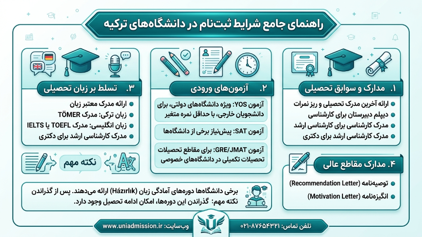 شرایط ثبت نام در دانشگاه‌های ترکیه 