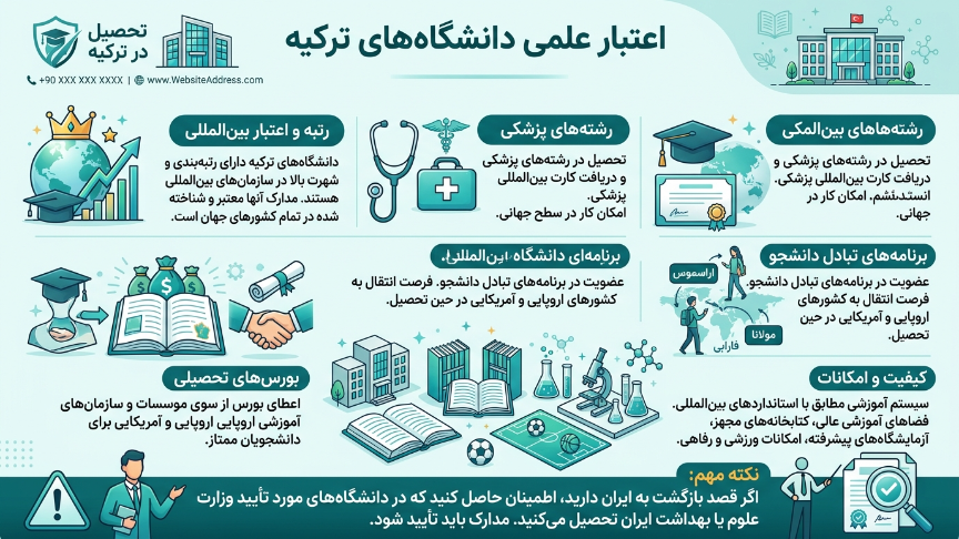 اعتبار علمی دانشگاههای ترکیه 