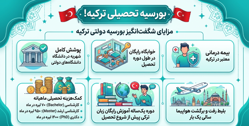 بورسیه تحصیلی ترکیه