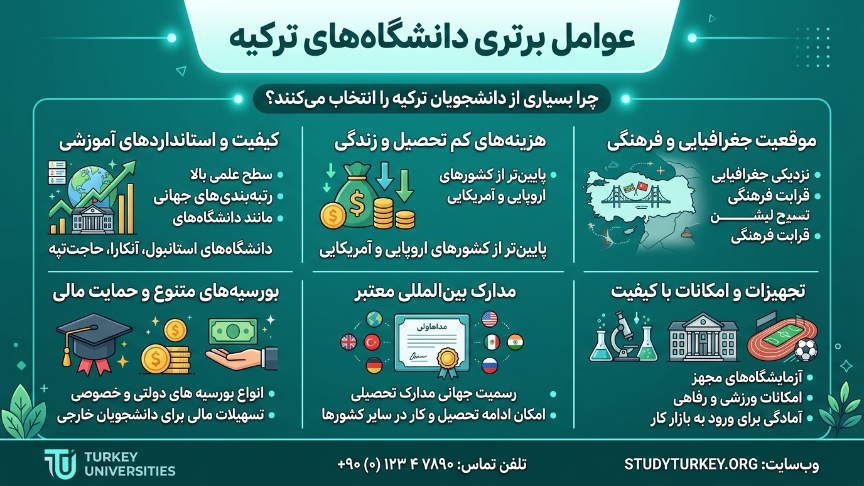 عوامل برتری دانشگاه‌های ترکیه 