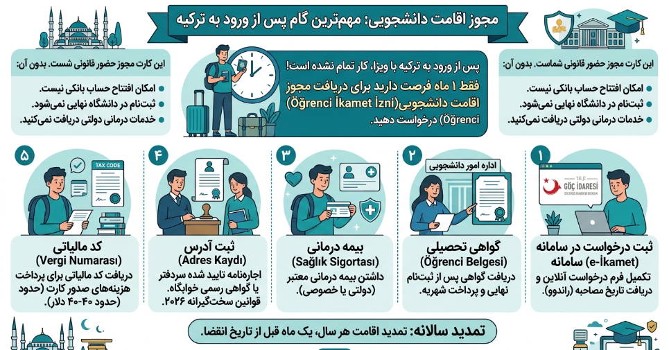 اقامت دانشجویی در ترکیه